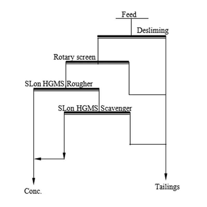 Красный шлам (Бокситовые шламы)-3