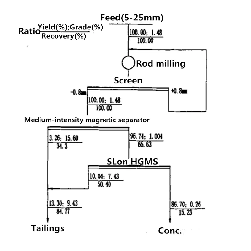 Полевошпатовое-сырье-3